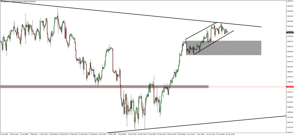 Traders Anticipate Retracements On GOLD and Indices