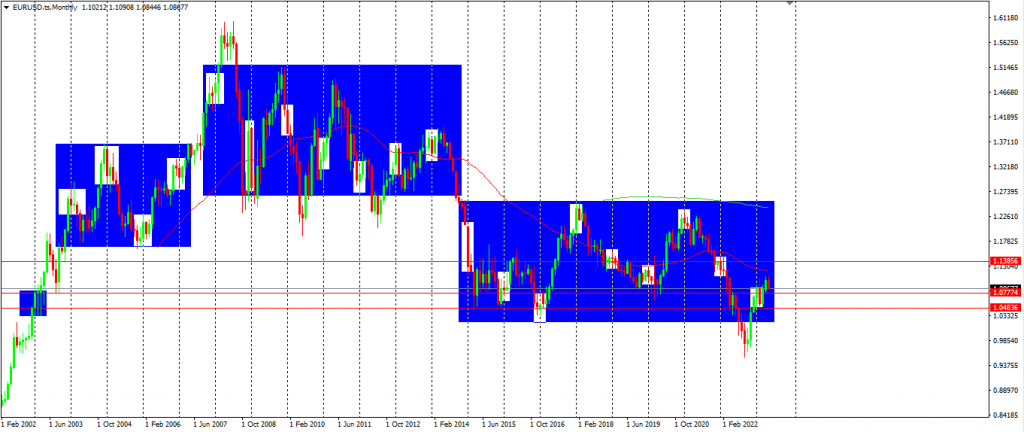 Traders Anticipate A Period of Consolidation On Gold & EURUSD